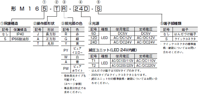 M16 形式/種類 2 