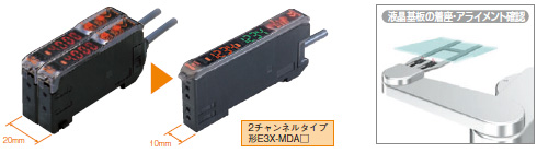 E3X-DA-S / MDA 特長 4 