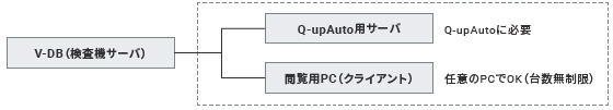 Q-up System (Q-up Navi / Q-up Auto) 特長 9 
