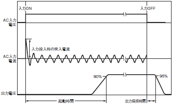 S8VM 정격 / 성능 33 