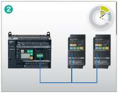 3G3JX 특징 3 