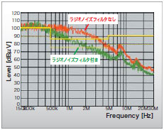 3G3JX 특징 4 