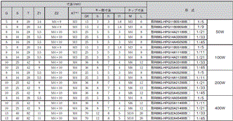 R88M-G, R7D-BP 외형 치수 17 