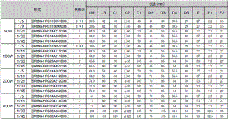 R88M-G, R7D-BP 외형 치수 16 