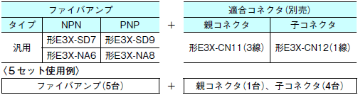 E3X-SD / NA （高性能タイプ） 形式/種類 6 