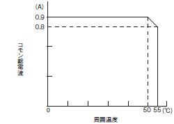 G9SP 정격 / 성능 19 