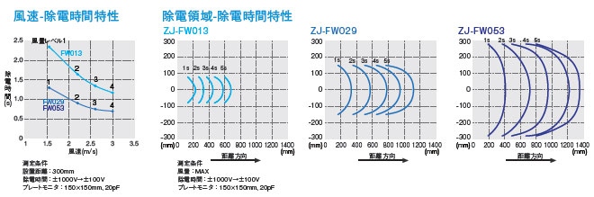 ZJ-FW 特長 4 