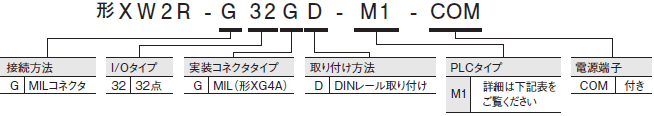 XW2R（PLC接続タイプ） 形式/種類 26 
