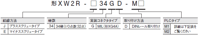 XW2R（PLC接続タイプ） 形式/種類 39 