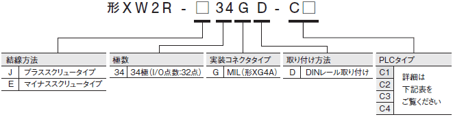 XW2R（PLC接続タイプ） 形式/種類 17 