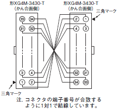 XW2R（PLC接続タイプ） 配線/接続 15 