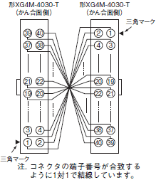 XW2R（PLC接続タイプ） 配線/接続 16 