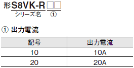 S8VK-R 形式/種類 2 