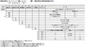 E5DC / E5DC-B 種類/価格 1 