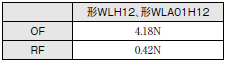 WL 外形寸法 36 