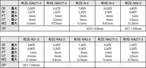 ZE / ZV / ZV2 / XE / XV / XV2 外形寸法 15 