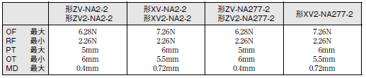 ZE / ZV / ZV2 / XE / XV / XV2 外形寸法 32 