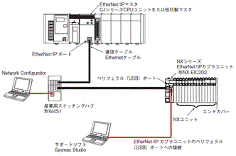 NX-EIC202 システム構成 1 
