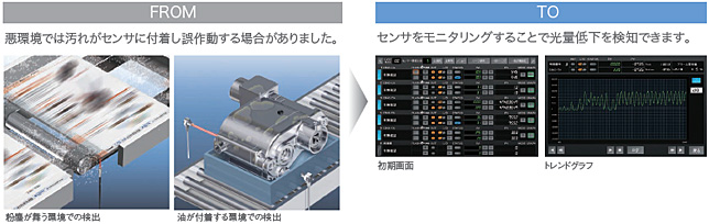 NX 701 - □□□□功能6 