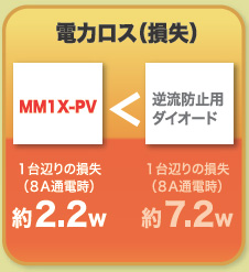 MM1X-PV 特長 3 