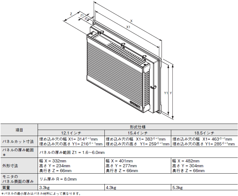 NYM 외형 치수 1 