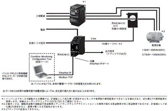 K6CM システム構成 3 