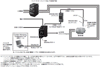 K6CM システム構成 6 