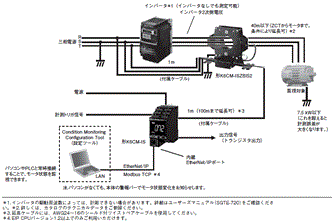 K6CM システム構成 10 