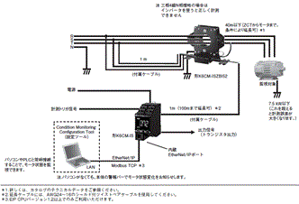 K6CM システム構成 11 