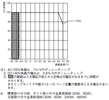 S8VK-X 정격 / 성능 33 