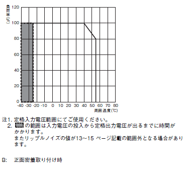 S8VK-X 定格/性能 34 