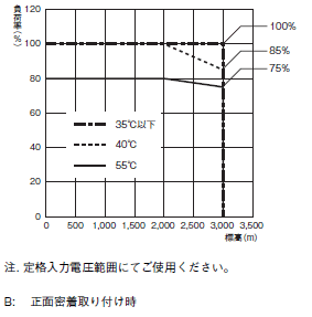 S8VK-X 定格/性能 37 