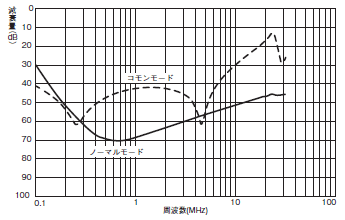 S8V-NF 定格/性能 8 