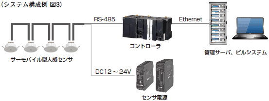 2JCRT システム構成 1 
