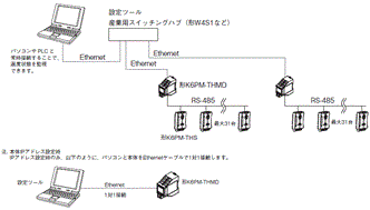 K6PM-TH システム構成 1 