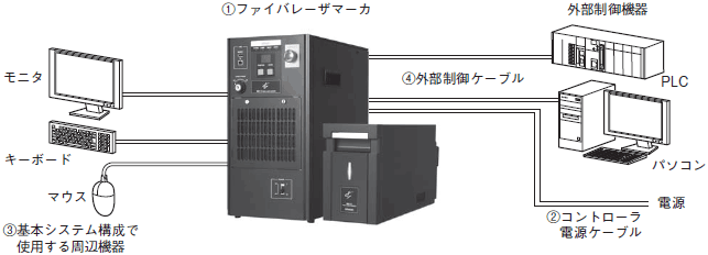 MX-Z2000H-V1シリーズ システム構成 1 