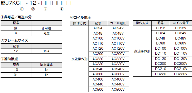 J7KCシリーズ 形式/種類 2 