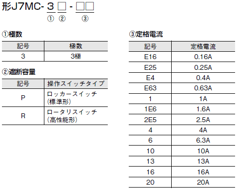 J7MCシリーズ 形式/種類 2 