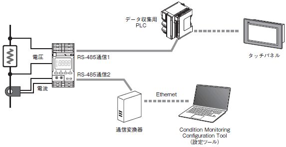 K7TM システム構成 1 