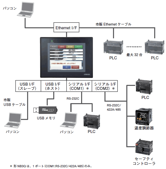 NBシリーズ（-V1） システム構成 1 