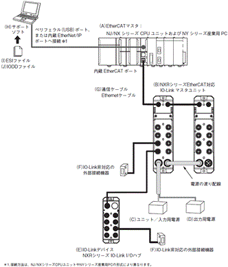 NXR-ILM08C-ECT システム構成 1 