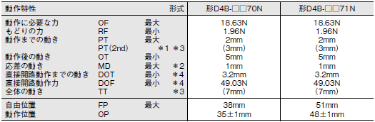 D4B-□N 外形寸法 12 