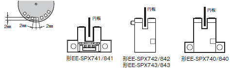 EE-SPX74 / 84 定格/性能 2 