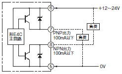 E4C 配線/接続 2 