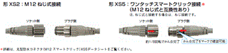 XS2 形式/種類 3 