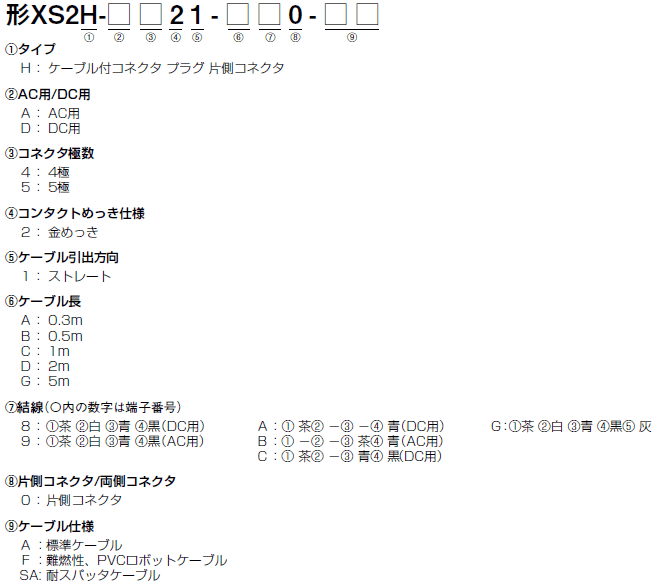 XS2 形式/種類 24 