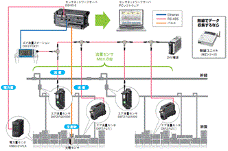 D6FZ-FGSシリーズ システム構成 1 