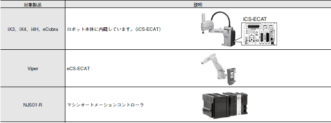 Quattro 650H / HS システム構成 2 