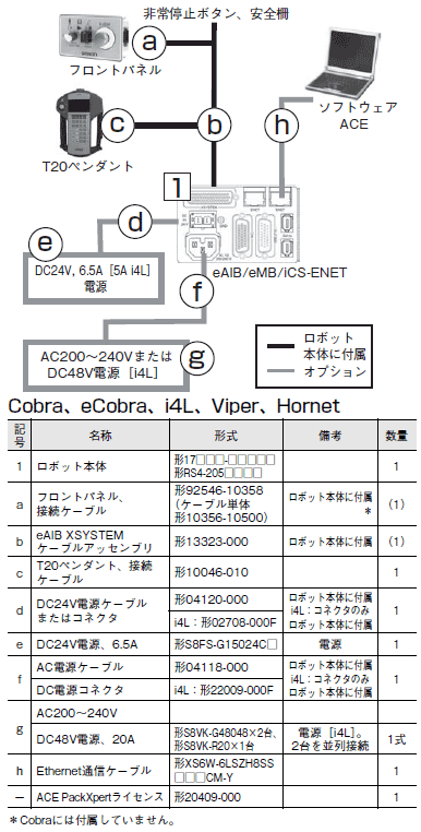 Quattro 650H / HS システム構成 9 
