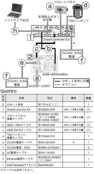 Quattro 650H / HS システム構成 10 